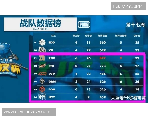 奥运会积分榜：重庆篮球队以71分领跑